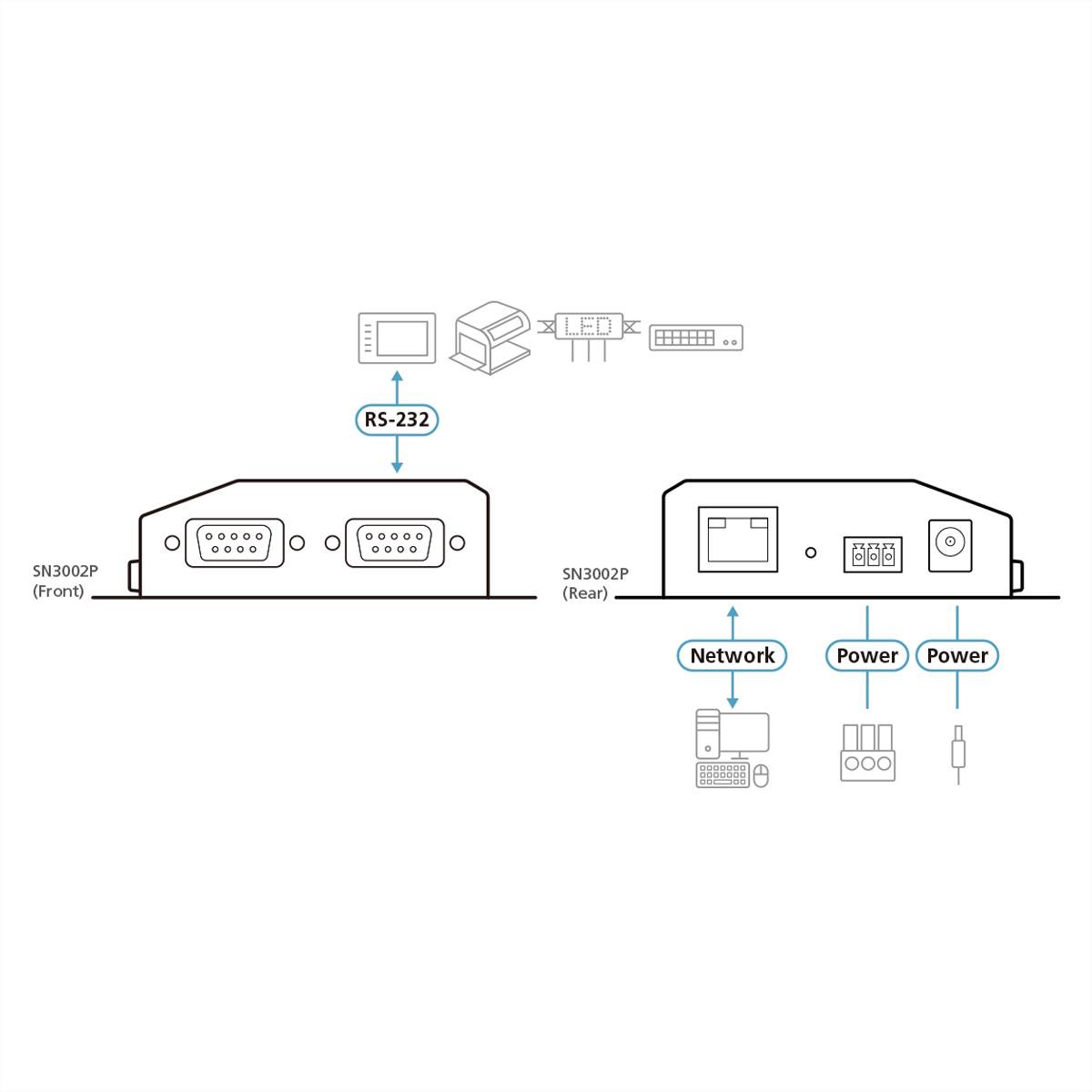 ATEN 2-Port RS-232 2 Port Secure Device Server