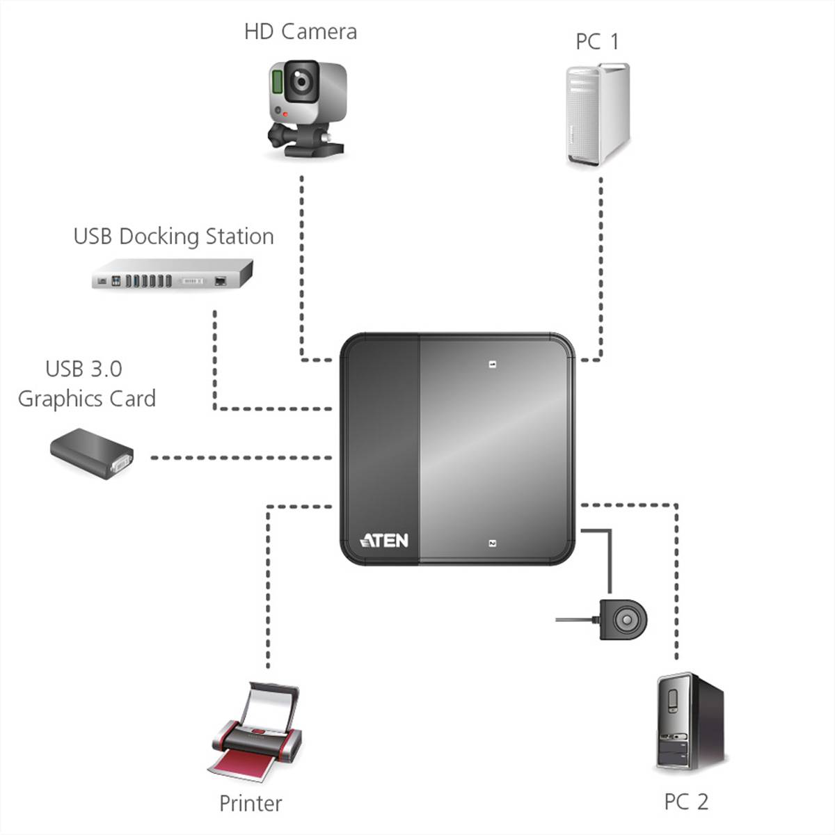 ATEN US234 USB 3.0-Peripheriegeräte-Switch mit 2 Ports