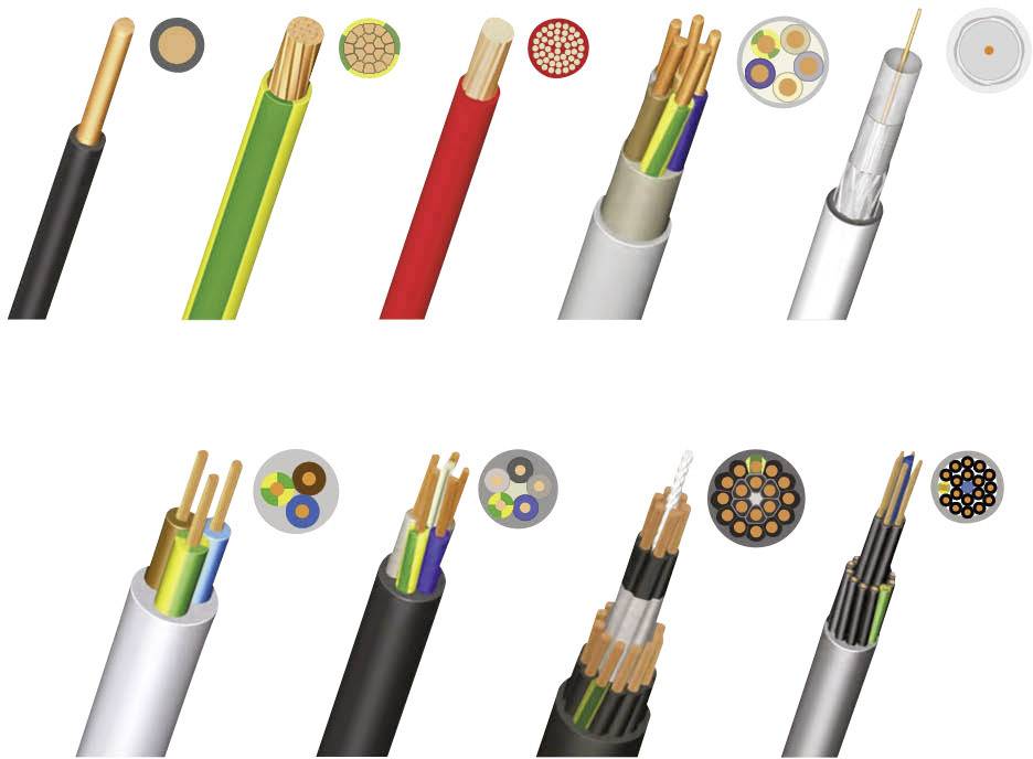 Verschiedene Typen von Elektrokabeln, jeweils mit Querschnittsansicht, die unterschiedliche Innenstrukturen und Farben zeigen.
