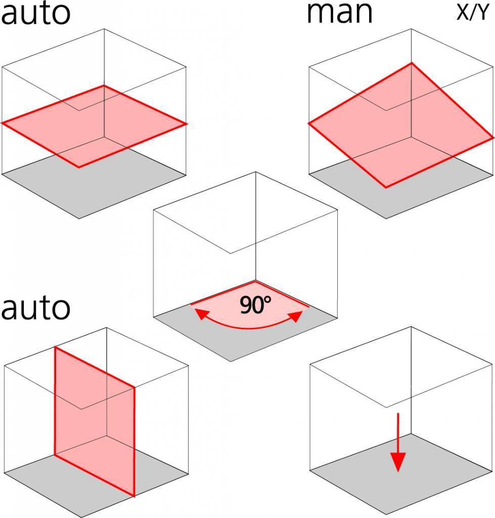 Leica Rugby 640 Rotationslaser mit Rod Eye 160 Digital, Li-ion Akku, Ladegerät, Koffer
