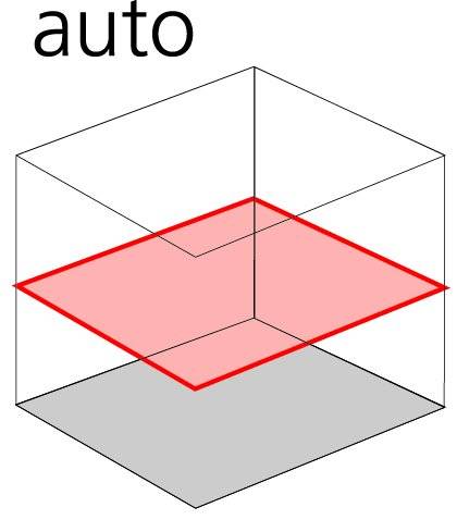 Leica Rugby 610 Rotationslaser mit Rod Eye 120, Li-Ion Akkus, Ladegerät, Koffer