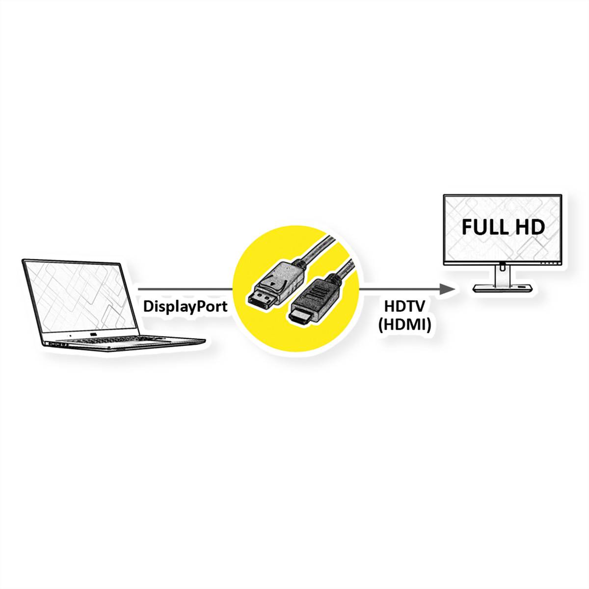 ROLINE GREEN DisplayPort Kabel DP - HDTV, ST/ST, schwarz, 2 m