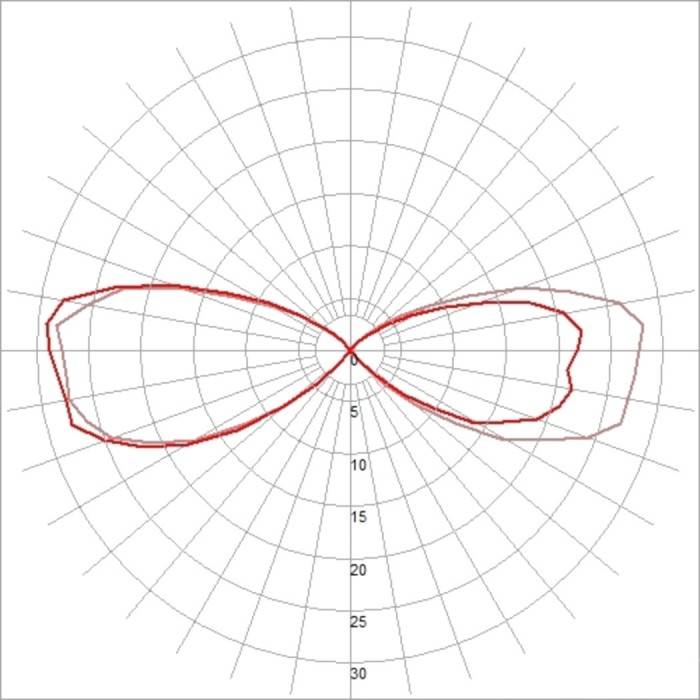 SLV 229020 Rusty Round 40 Außenstandleuchte Energiesparlampe E27 11 W Eisen (gerostet)