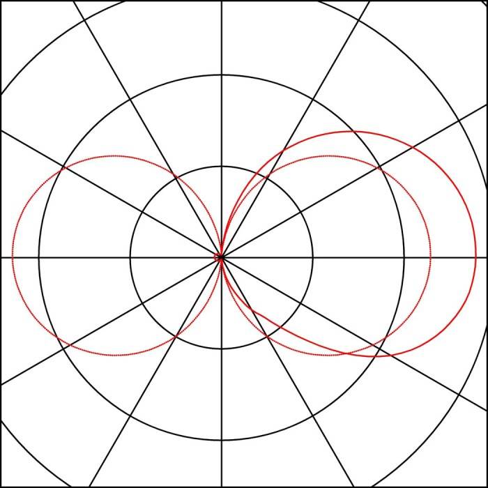SLV Meridian 230045 Außenwandleuchte Energiesparlampe, LED E27 20W Anthrazit