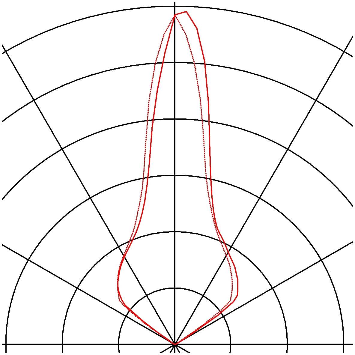 SLV 227600 Bodeneinbauleuchte LED 9.8 W Edelstahl