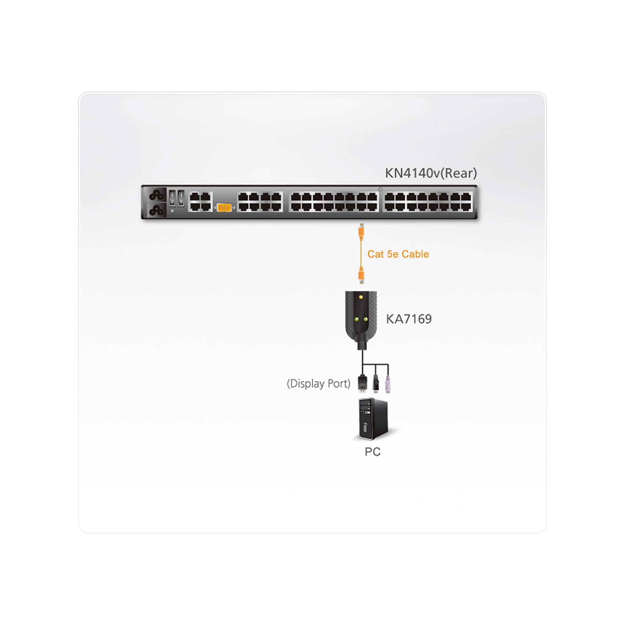 ATEN KVM Adapter [2x USB 2.0 Stecker A, DisplayPort Stecker - 1x RJ45-Buchse] 0.20 m Schwarz