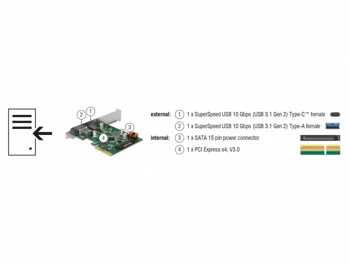 Delock 90299 PCI-Express Karte PCIe