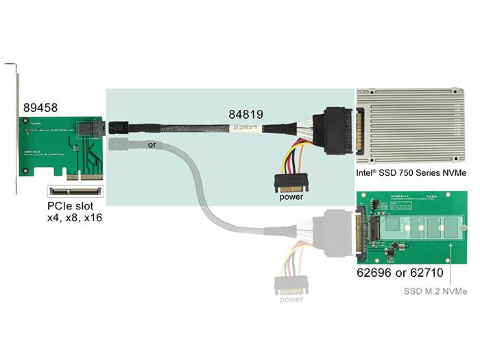 Delock Internes SAS-Kabel 4-Lane 4x Mini SAS HD SFF-8643 M bis SATA Leistung SFF-8639 50 cm Schwarz für P/N: 62696