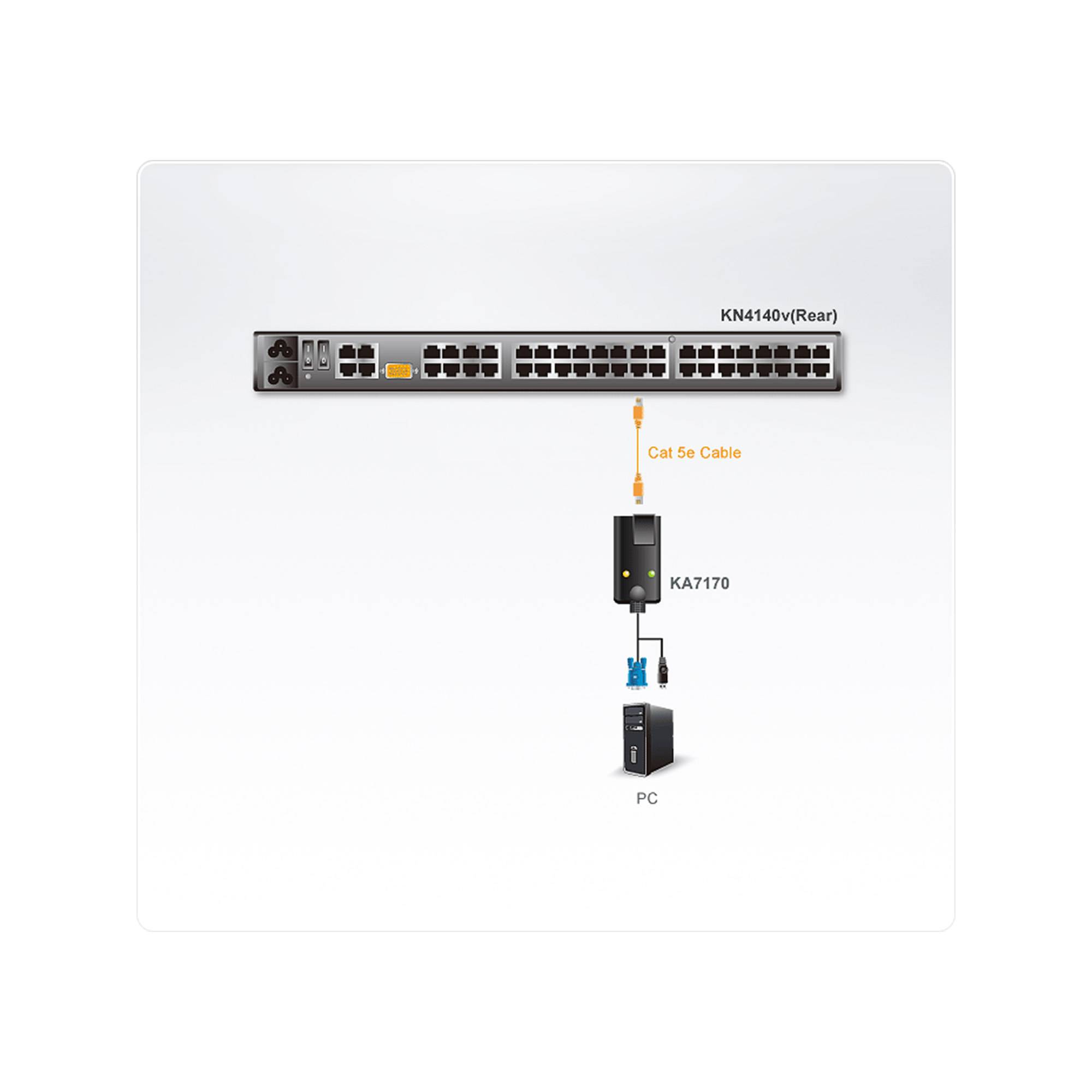 ATEN KVM Adapter [1x VGA-Stecker, USB 2.0 Stecker A - 1x RJ45-Buchse] 0.20 m Schwarz
