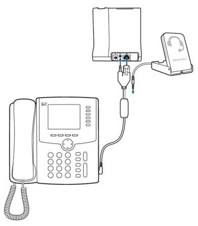 Headset-Kabel Plantronics