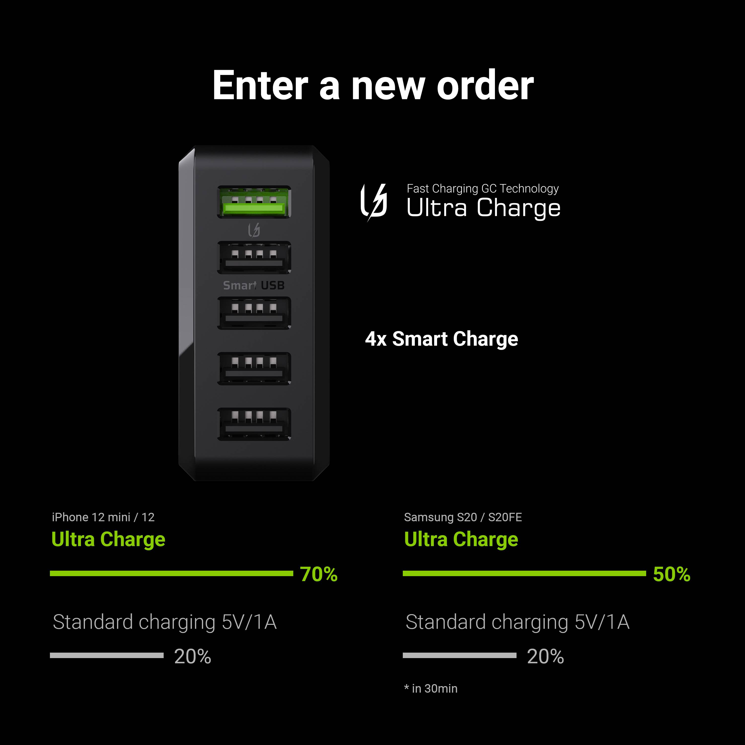 Green Cell ChargeSource 5 - Netzteil - 52 Watt - 2.4 A - Apple Fast Charge, GC Ultra Charge, Huawei Fast Charge, QC 3.0,