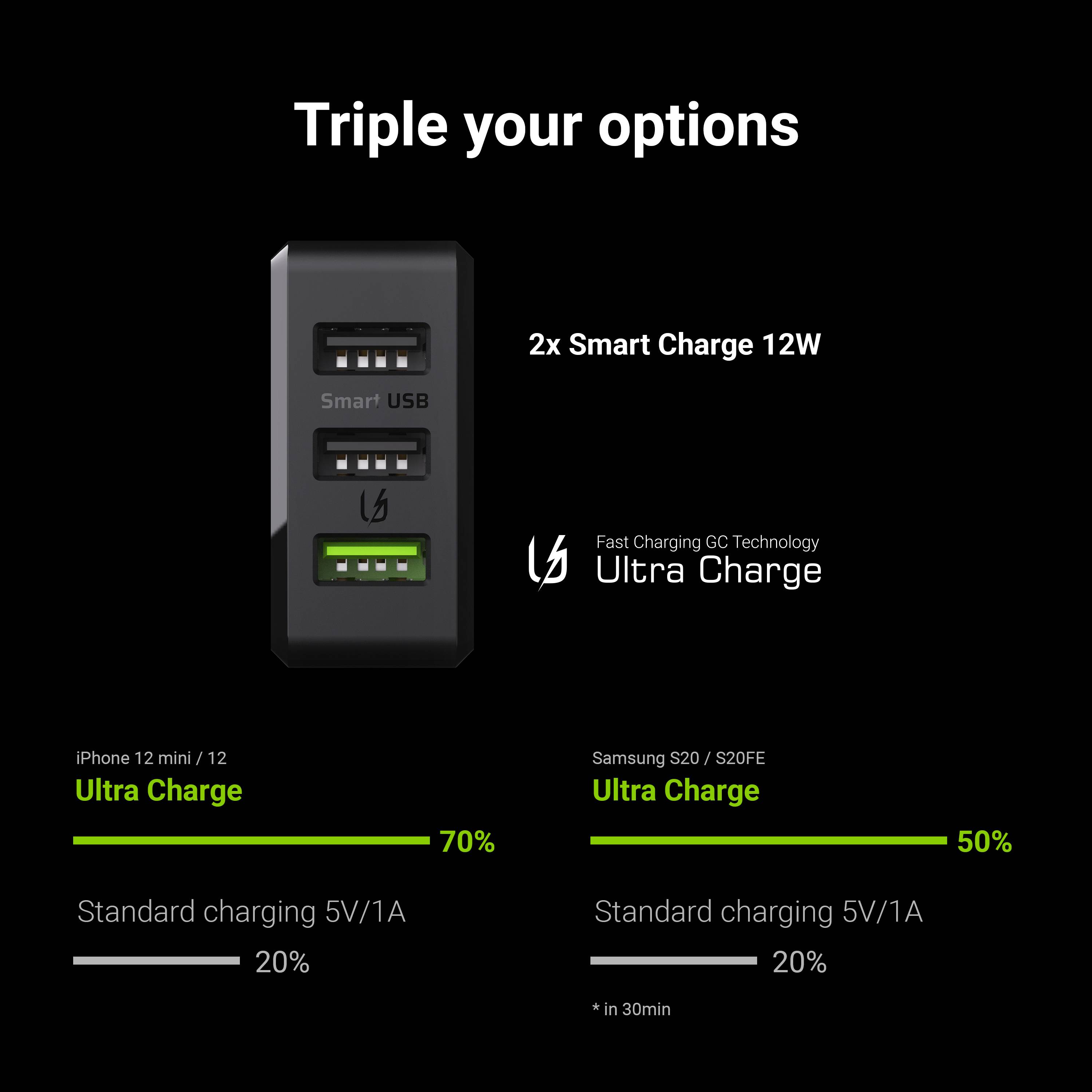 Green Cell ChargeSource 3 - Netzteil - 30 Watt - Apple Fast Charge, GC Ultra Charge, Huawei Fast Charge, QC 3.0, AFC - 3