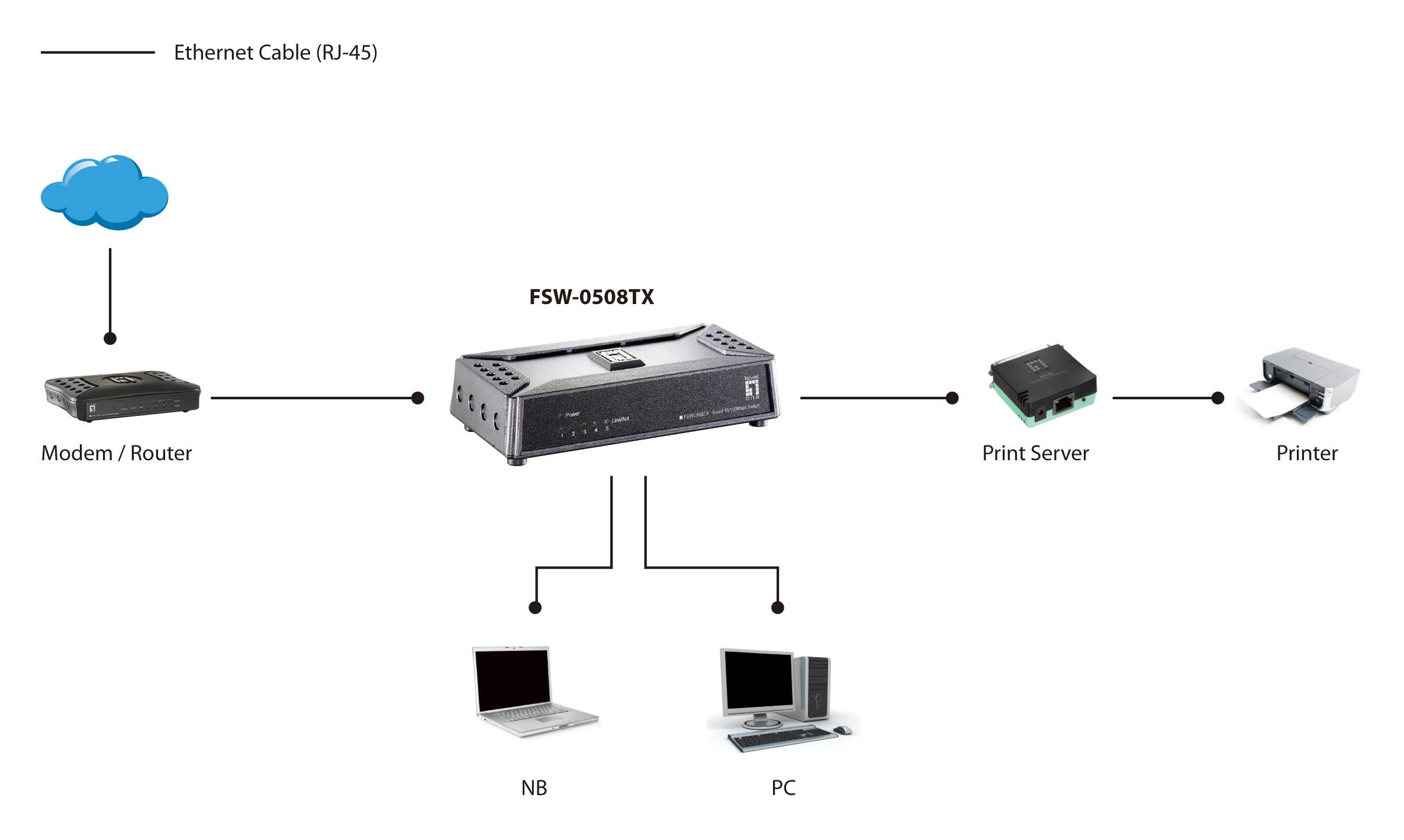 LevelOne FSW-0508TX - Switch - 5 x 10/100 - Desktop