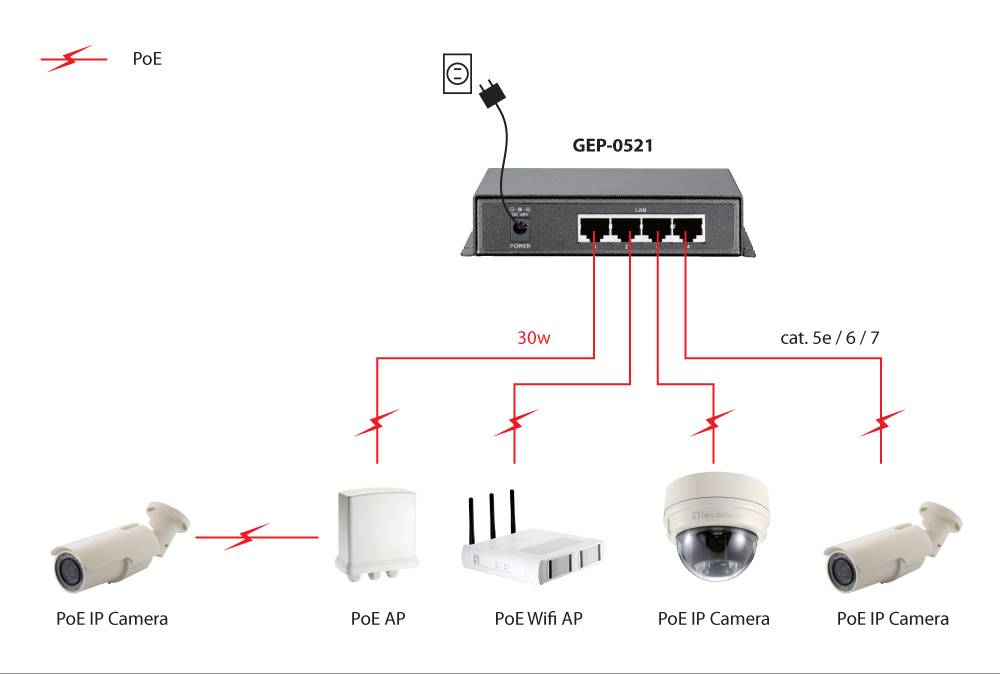 LevelOne GEP-0521 - Switch - unmanaged - 4 x 10/100/1000