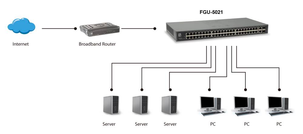 LevelOne FGU-5021 - Switch - unmanaged - 48 x 10/100 + 2 x Kombi-Gigabit-SFP