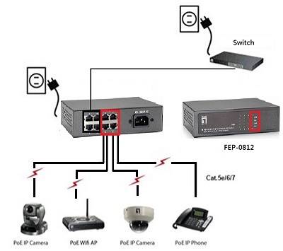LevelOne FEP-0812 - Switch - unmanaged - 4 x 10/100 (PoE)