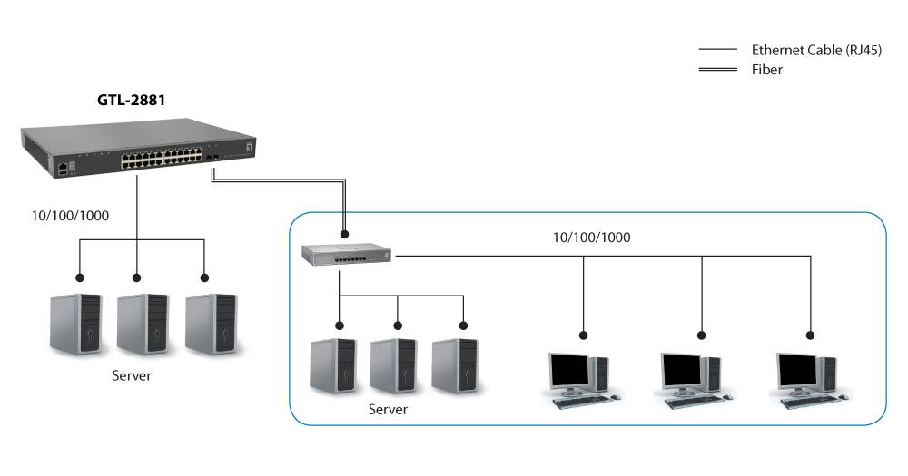 LevelOne GTL-2881 - Switch - L3 Lite - managed