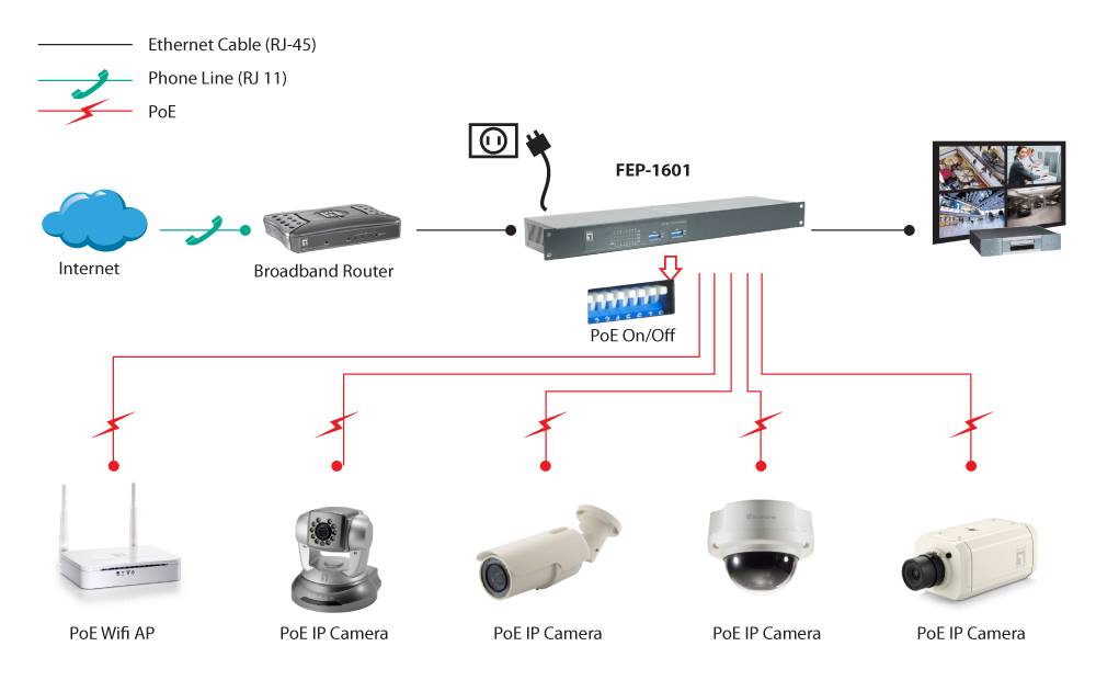 LevelOne FEP-1601 - Switch - 16 x 10/100 (PoE+)