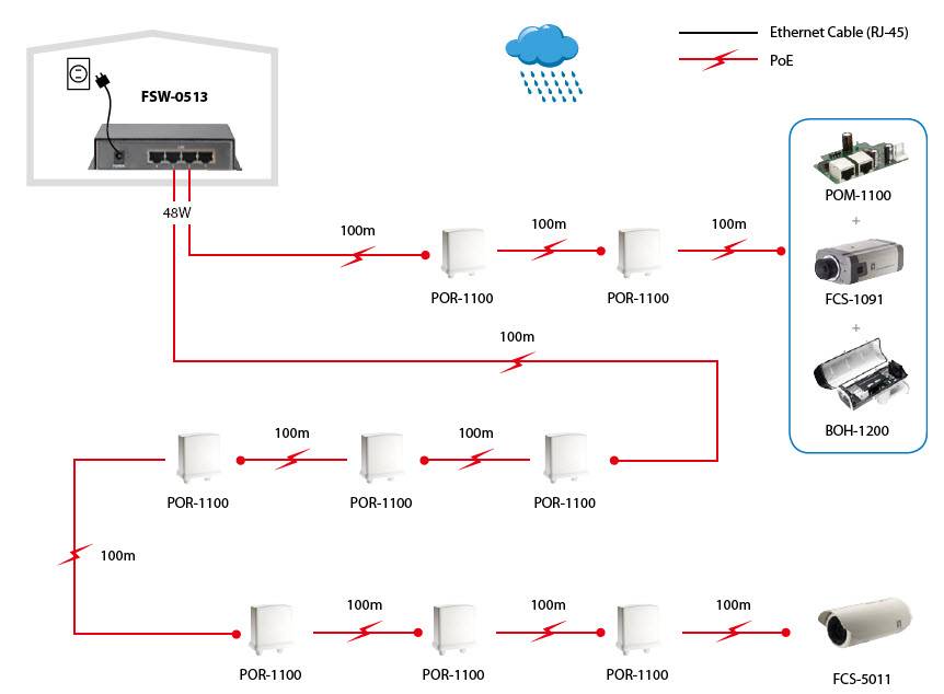 LevelOne FSW-0513 - Switch - 4 x 10/100 (PoE)