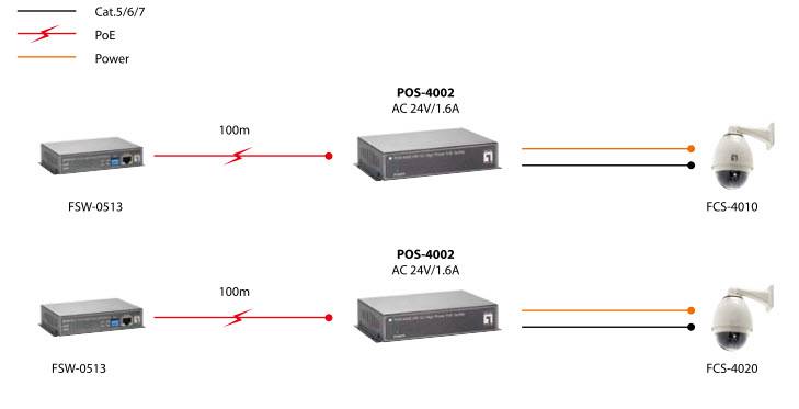 LevelOne POS-4002 - PoE-Splitter
