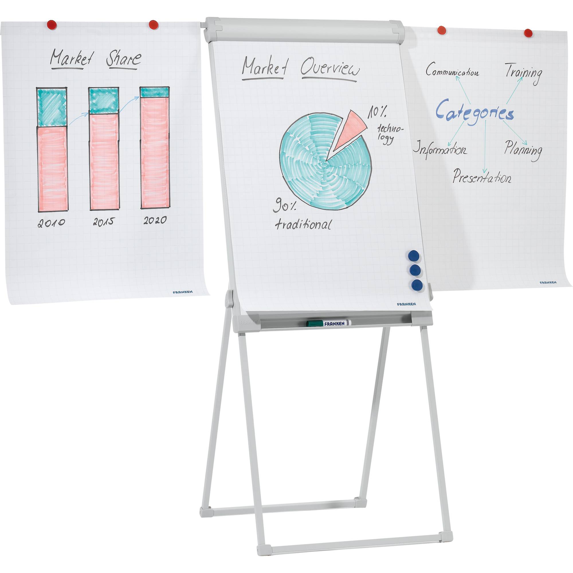 Franken Flipchart Standard Deluxe (B x H) 67 cm x 95 cm Hellgrau Inkl. Ablageschale, abwischbar, höhenverstellbar, beschriftbar, magnethaftend