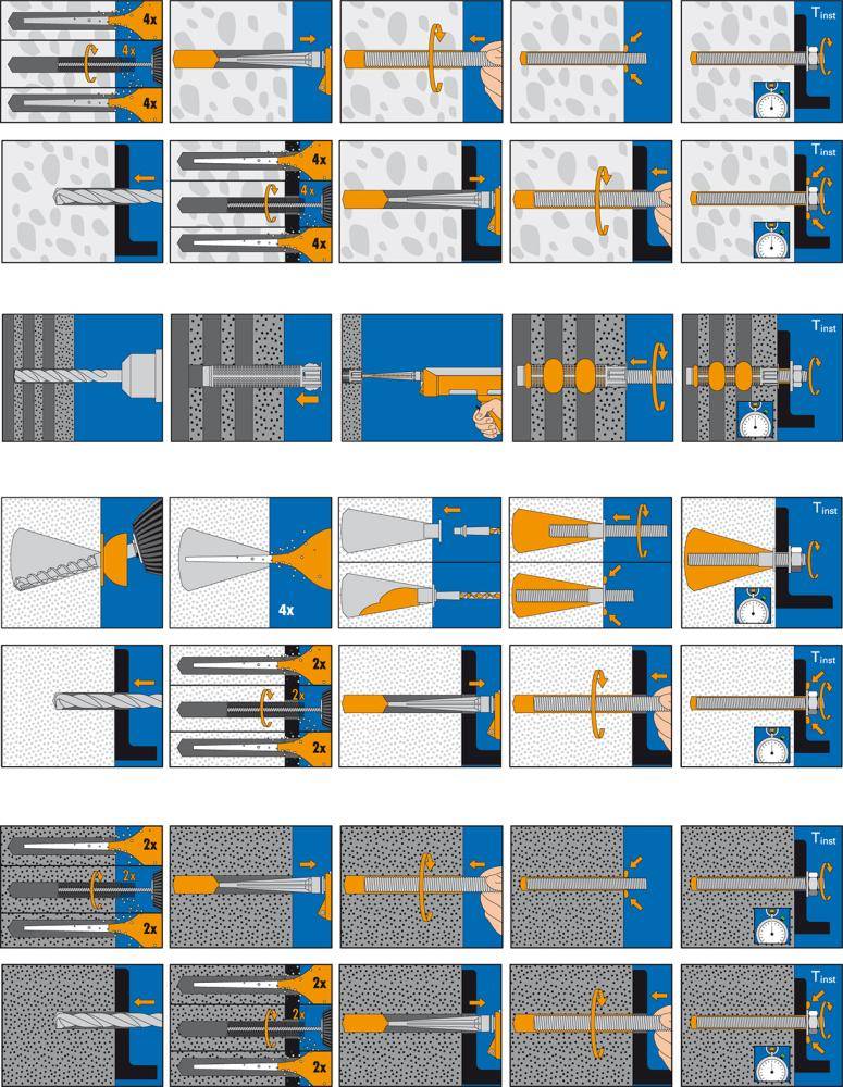 UPAT Ankerstange ASTA M12x160 A4