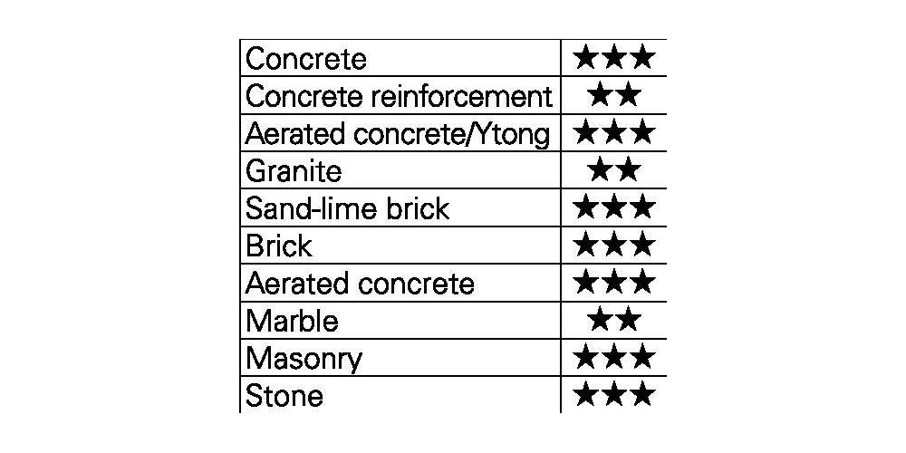 Heller Tools Enduro Y-Cutter SDS-Max Hammerbohrer 23343 Hammerbohrer 45 mm Gesamtlänge 520 mm SDS-M