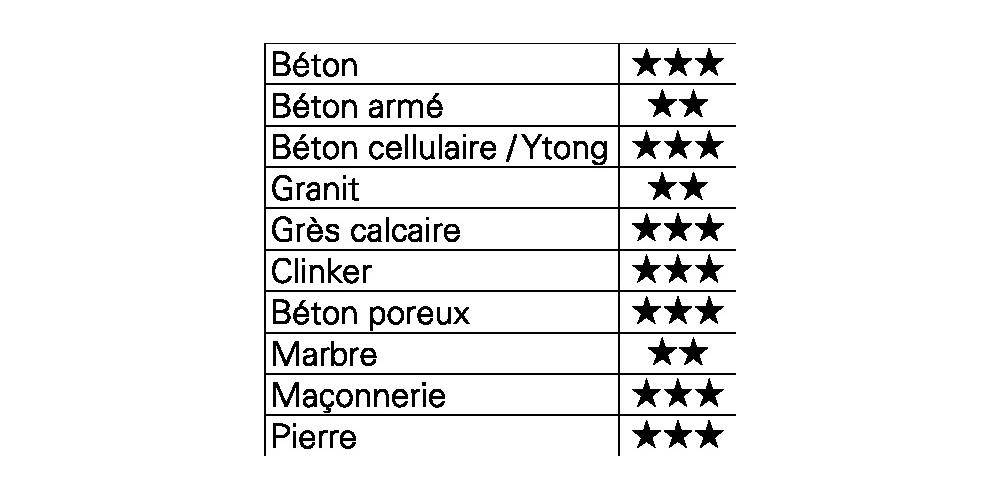 Heller Tools Enduro Y-Cutter SDS-Max Hammerbohrer 23343 Hammerbohrer 45 mm Gesamtlänge 520 mm SDS-M