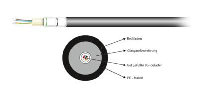 A-DQ(ZN)B2Y OS2 12E (1x12) -- Fca 1750N PE schwarz 7,1mm G657A1 Glasfaser