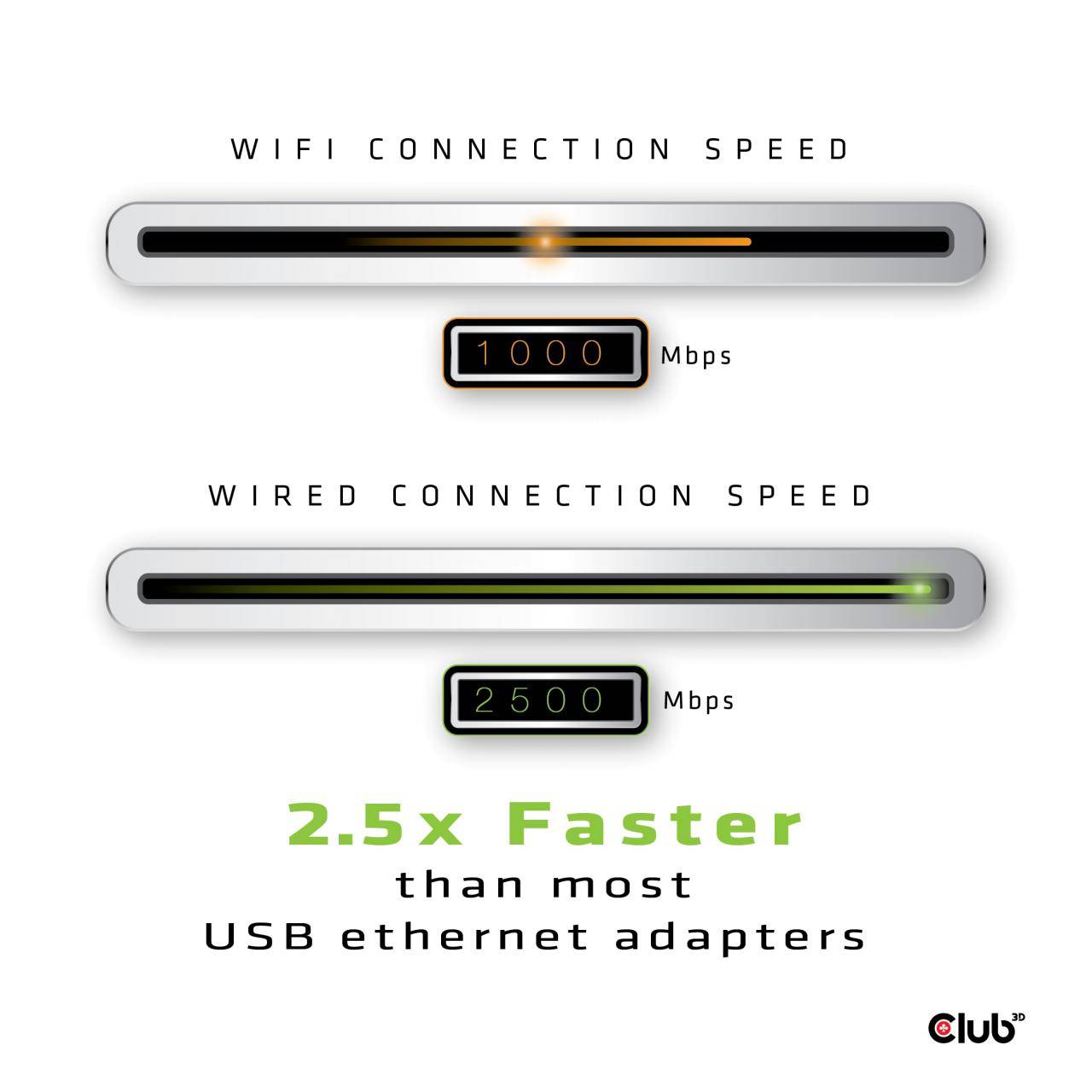 club3D CAC-1420 Netzwerkadapter 2.5 GBit/s USB 3.2 Gen 1, RJ45