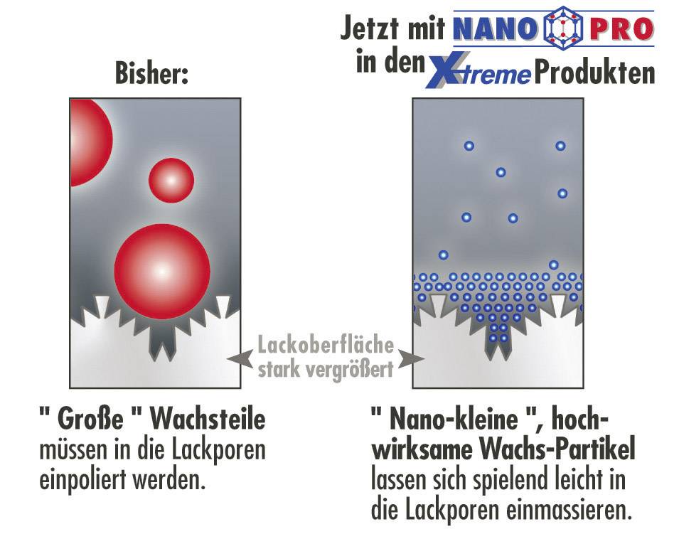 Sonax Xtreme BrilliantWax 1 Nano Pro 201100 250 ml