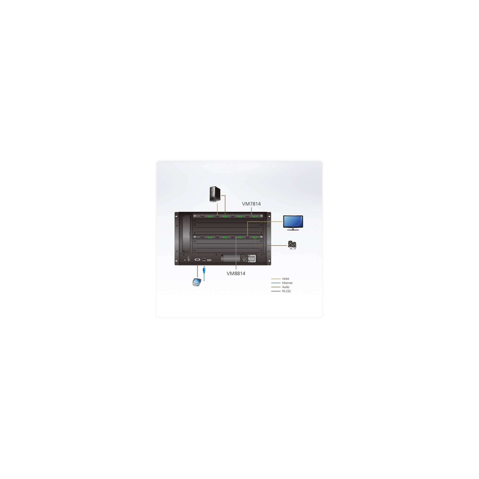 ATEN VM7814 4-Port 4K HDMI Eingabekarte