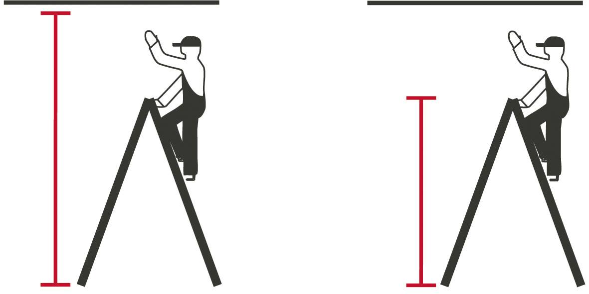 Sprossen-DoppelLeiter, (Holz), Arbeitshöhe 4,09 m,Standhöhe 2,85 m, Leiternlänge 2,91 m, Gew.17 kg