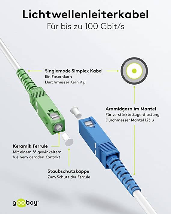 Goobay 59617 Glasfaserkabel FTTH Singlemode OS2 Simplex 100 Gbit/s SC-APC auf SC-UPC Patchkabel halogenfrei Weiß, 0.50 m