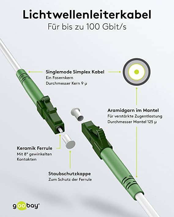 Goobay 59586 Glasfaserkabel FTTH Singlemode OS2 Simplex LC-APC 100 Gbit/s LWL Kabel Patchkabel halogenfrei Weiß, 3.00 m