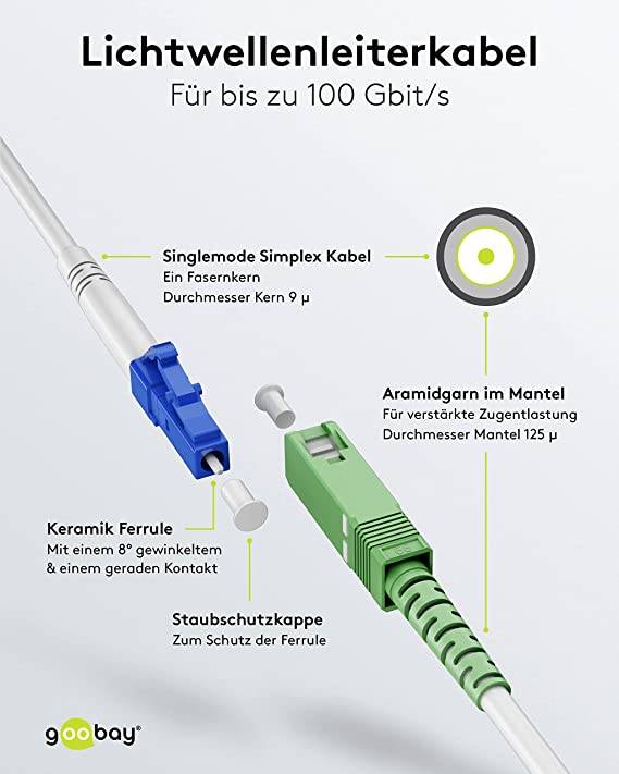 Goobay 59612 Glasfaserkabel FTTH Singlemode OS2 Simplex 100 Gbit/s SC-APC auf LC-UPC Patchkabel halogenfrei Weiß 10.00 m