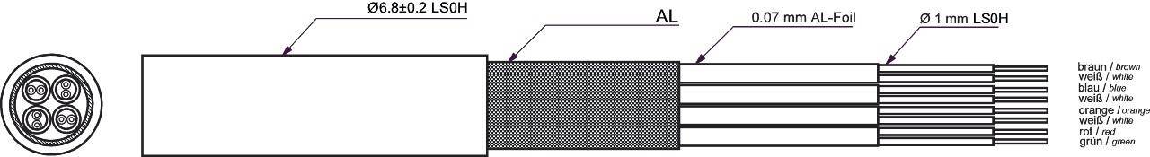 CAT 6a Netzwerkkabel, S/FTP (PiMF), Grau, 100 m - CU, AWG 26/7 (stranded), LSZH