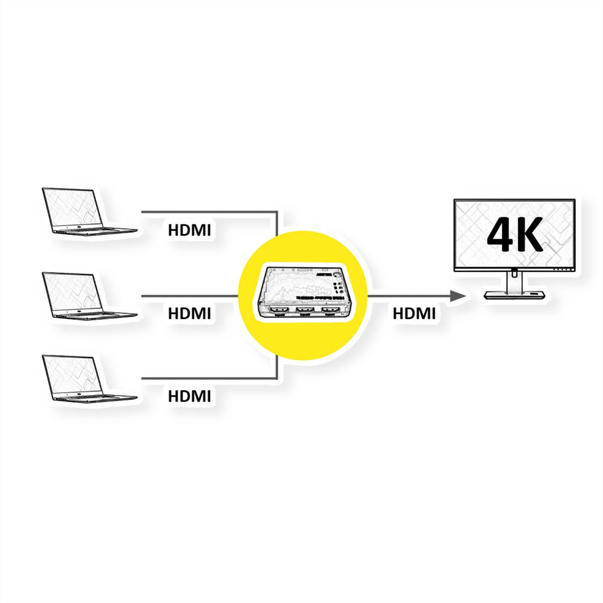 Roline 14.01.3575 HDMI-Switch 3840 x 2160 Pixel Schwarz