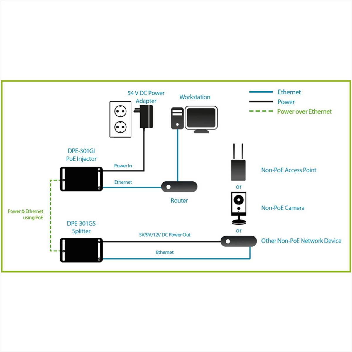 D-Link D-LINK 1-Port Gigabit 30W PoE Injector PoE Injektor 1 GBit/s IEEE 802.3af (12.95 W), IEEE 802.3at (25.5 W)