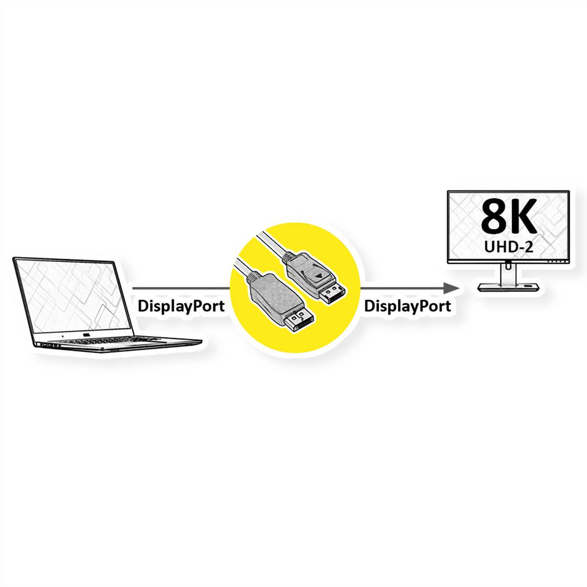 Roline DisplayPort Anschlusskabel DisplayPort Stecker 1.5 m Schwarz 11.04.6001 DisplayPort-Kabel