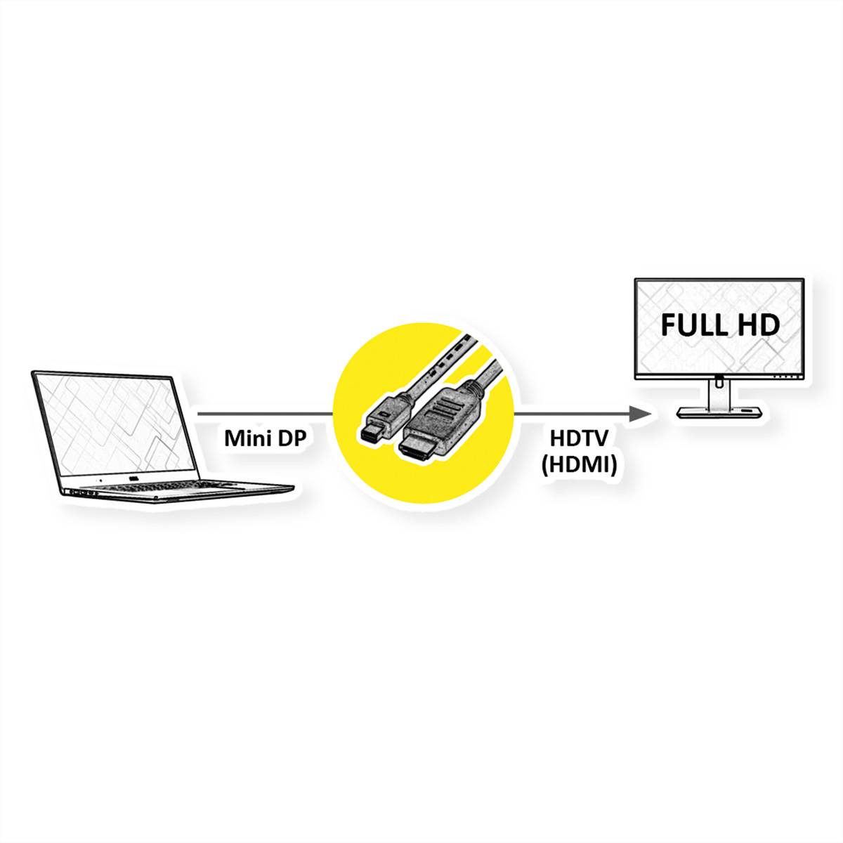 Value Mini-DisplayPort / HDMI Adapterkabel Mini DisplayPort Stecker, HDMI-A Stecker 4.50 m Schwarz 11.99.5793 Geschirmt DisplayPort-Kabel
