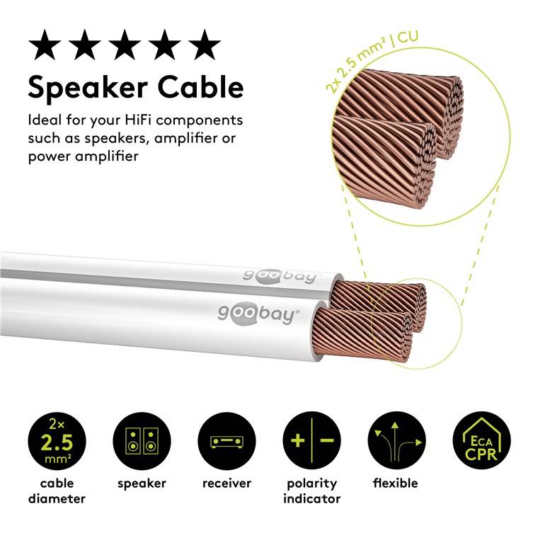 goobay Lautsprecherkabel CU 2 x 2,5 mm weiß 25 m Rolle