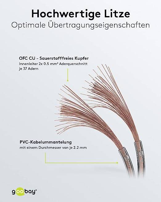 goobay Lautsprecherkabel CU 2 x 0,5 mm transparent 50 m Rolle