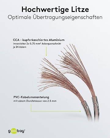 goobay Lautsprecherkabel Transparent CCA 100 m Spule, Querschnitt 2 x 0,75 mm²