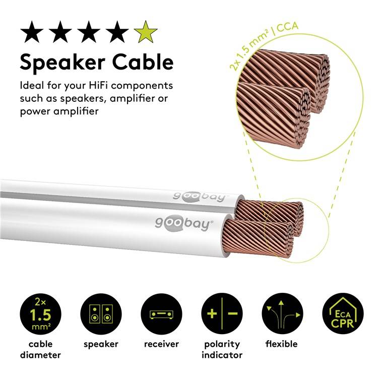 Goobay 67748 Lautsprecherkabel 2x 1,5mm² CCA Litze / Audiokabel Boxenkabel Litzenkabel Subwoofer Kabel / Weiß / 25m