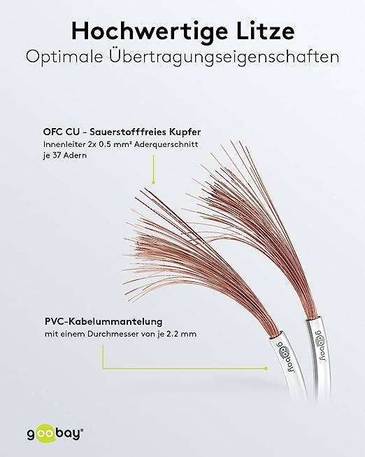 Goobay 15101 Lautsprecherkabel 2x 0,5 mm² Kupferlitze / Audiokabel Boxenkabel / Kupferkabel Meterware / Weiß / 100m