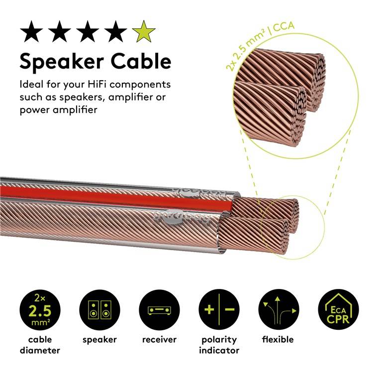 Goobay 67724 Lautsprecherkabel 2x 2,5mm² CCA Litze / Audiokabel Boxenkabel / Subwoofer Kabel / Transparent / 25m