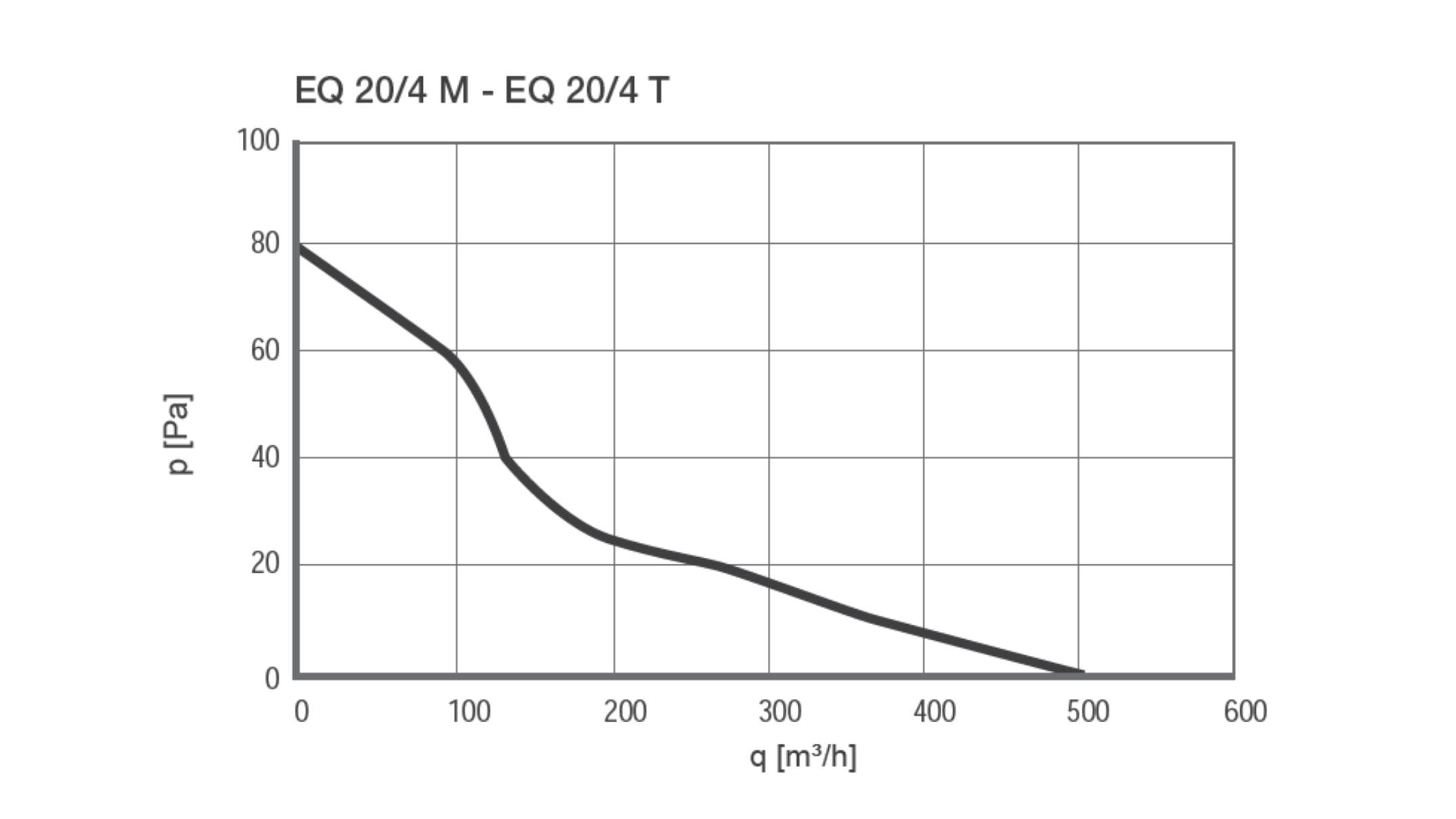 Axial Wandventilator EQ 20/4 T IP44 - 924905