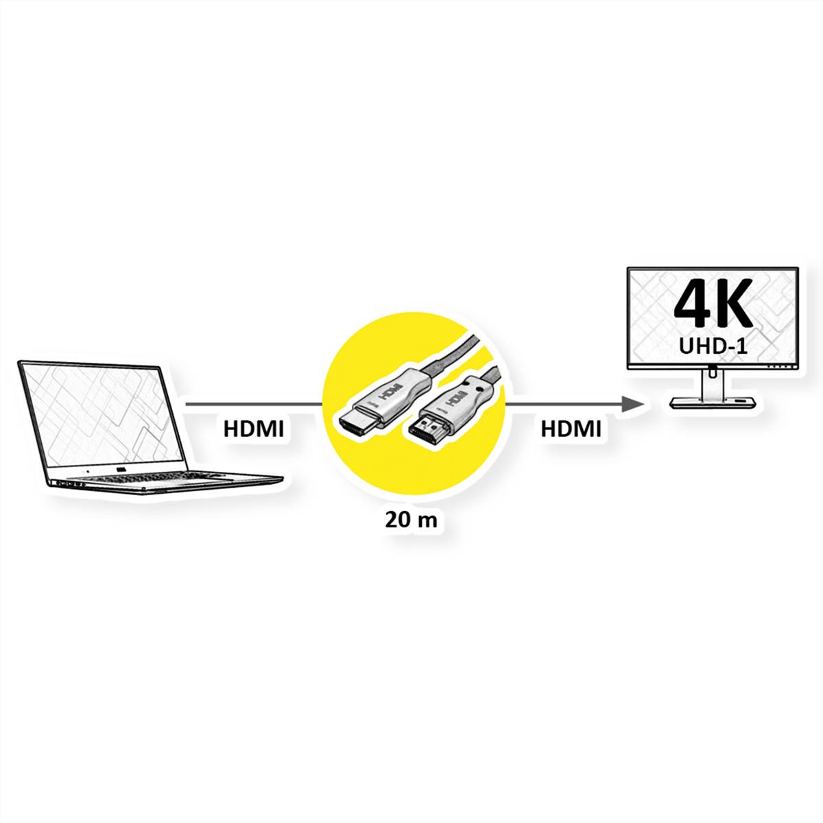 Value HDMI Anschlusskabel HDMI-A Stecker 20 m Schwarz 14.99.3480 4K UHD HDMI-Kabel