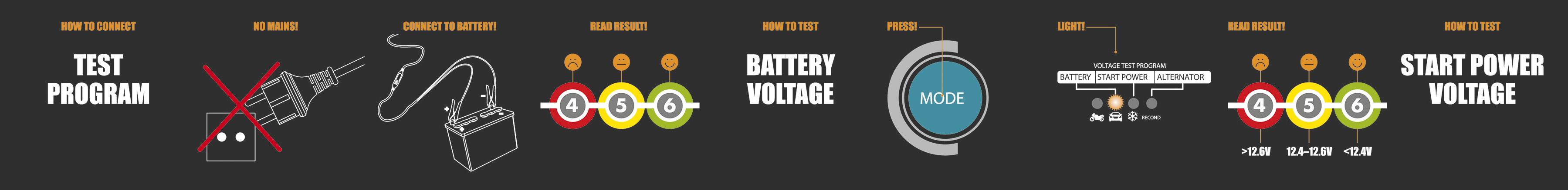 CTEK MXS 5.0 Test & Charge 56-882 Automatikladegerät 12 V 5 A